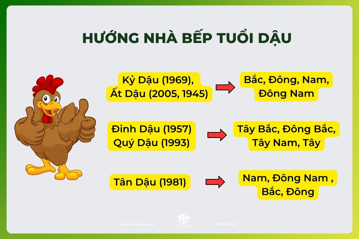 Hướng bếp cho người tuổi Dậu