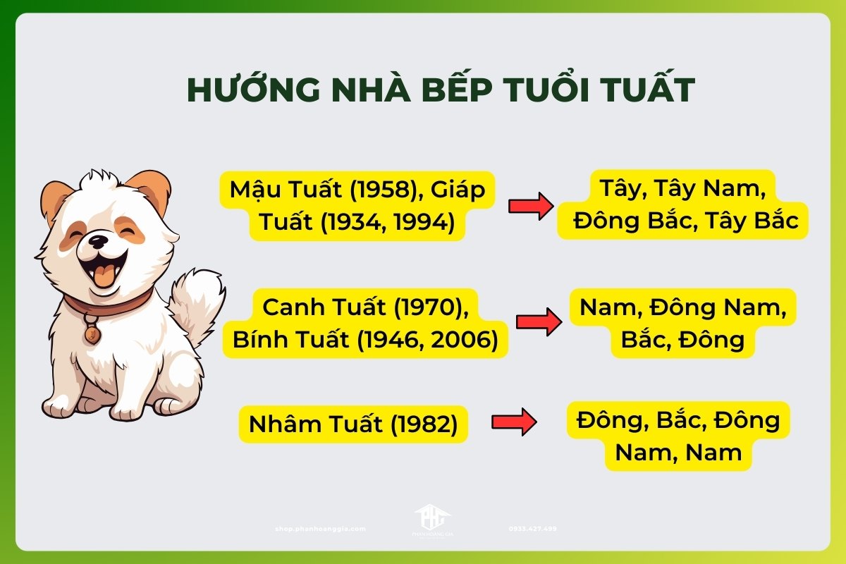 Hướng bếp cho người tuổi Tuất