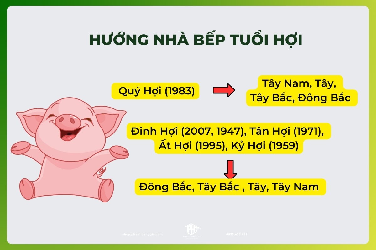 Hướng bếp cho người tuổi Hợi