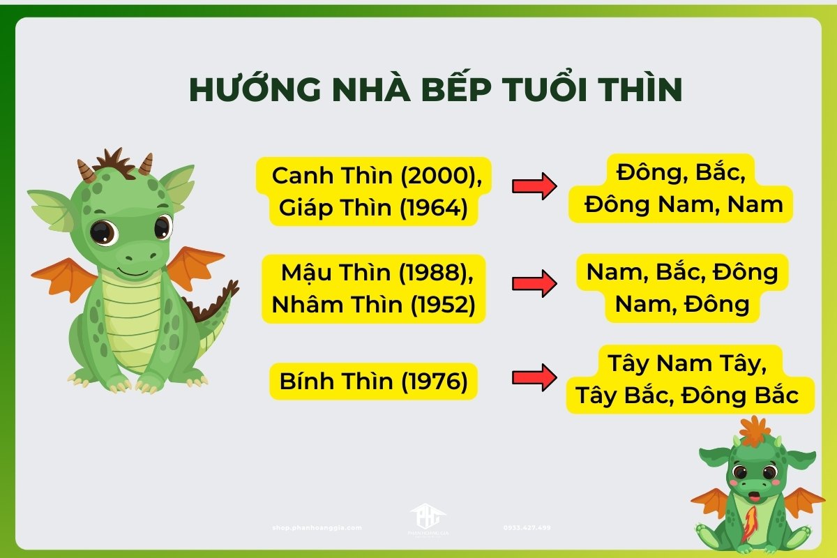 Hướng bếp cho người tuổi Thìn