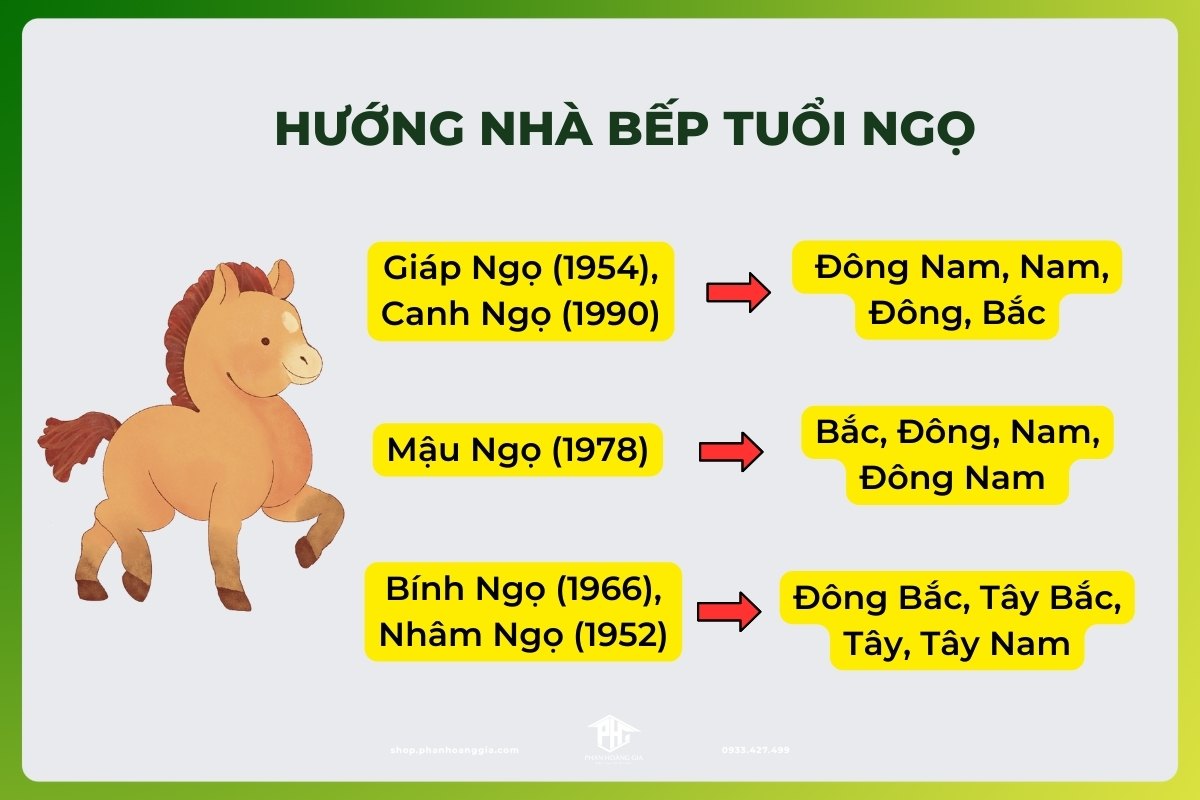 Hướng bếp cho người tuổi Ngọ