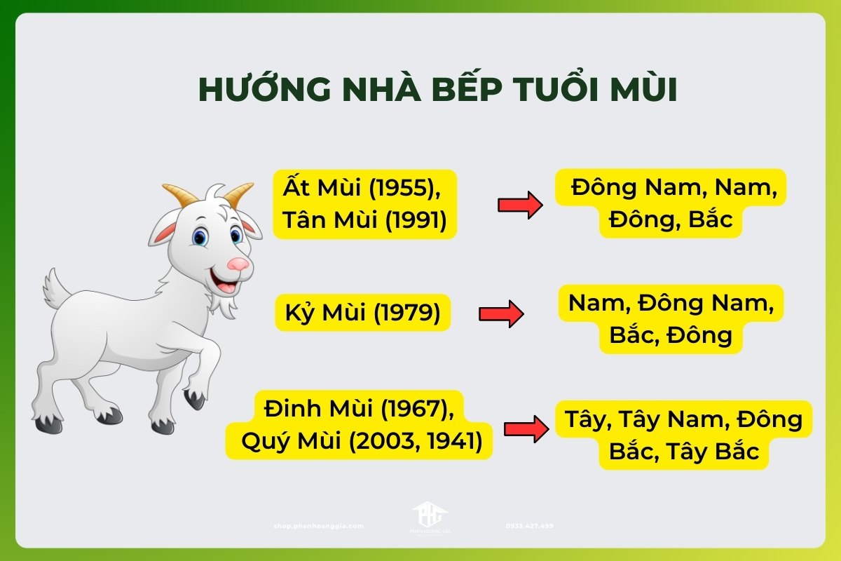 Hướng bếp cho người tuổi Mùi