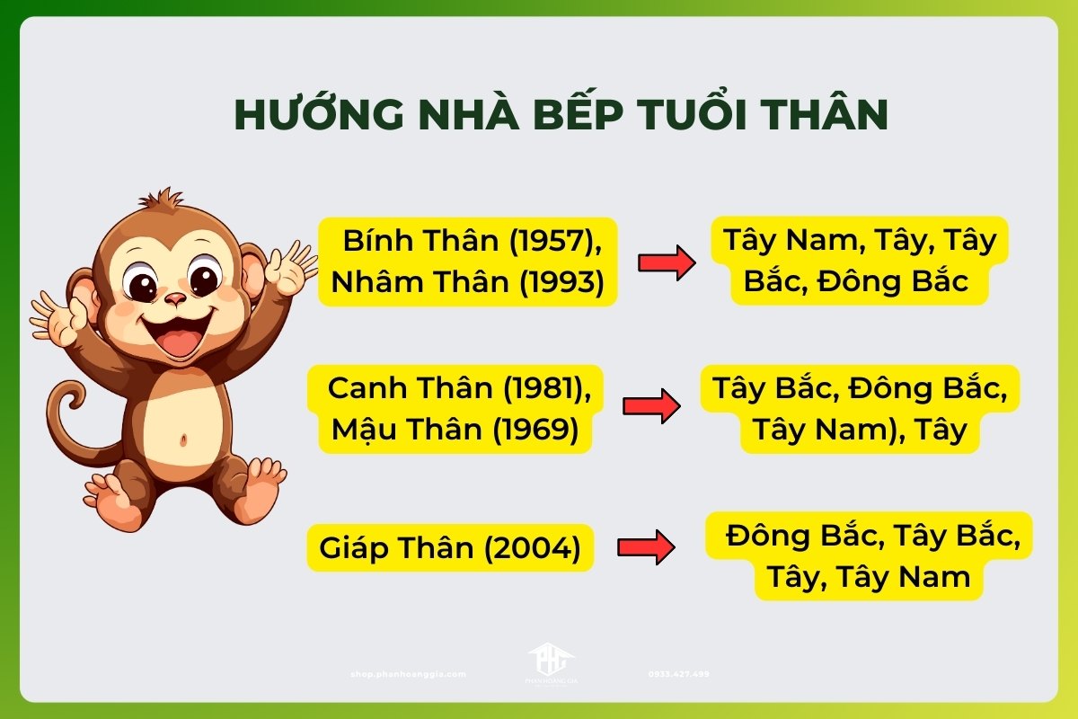 Hướng bếp cho người tuổi Thân