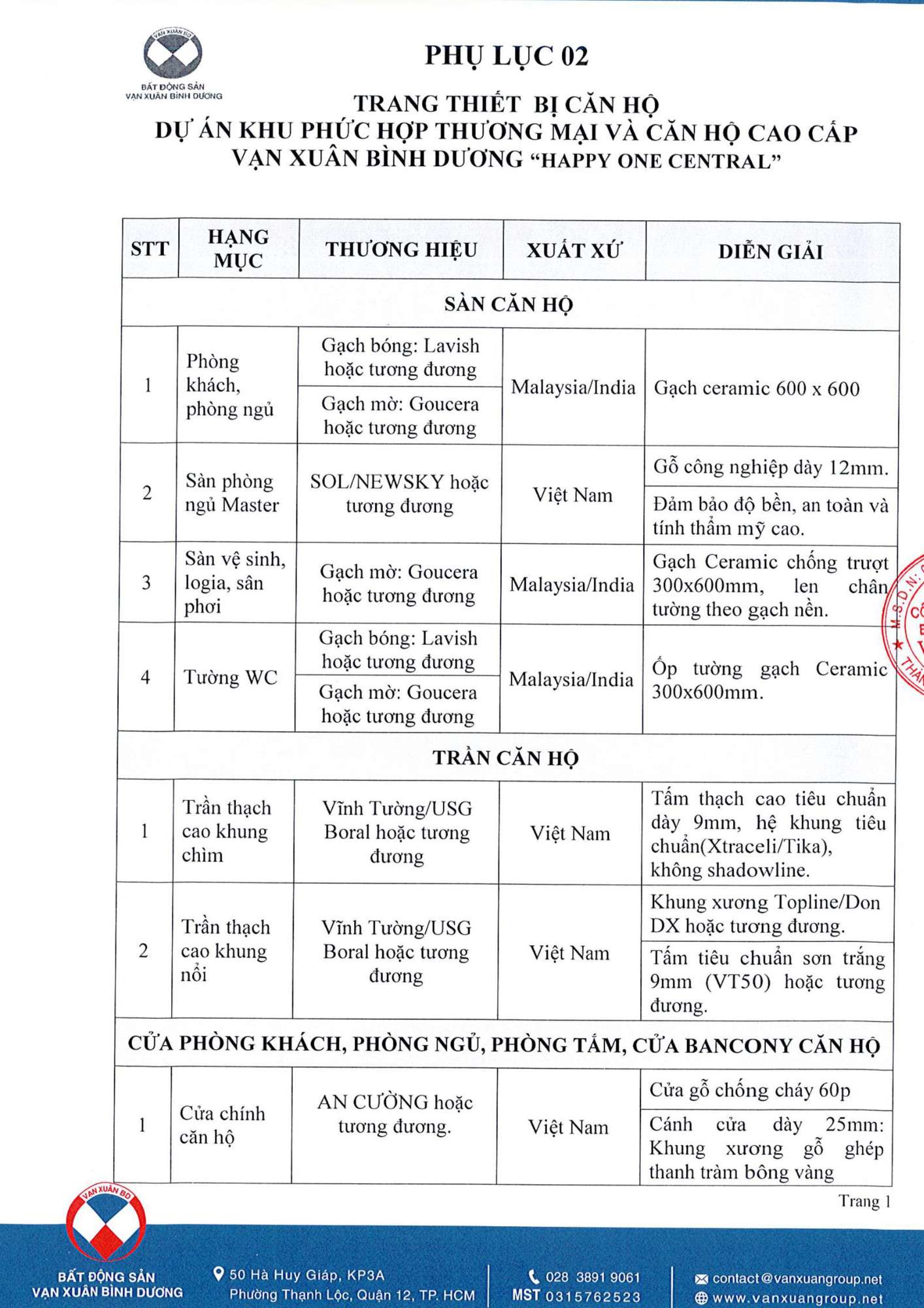 Trang thiết bị bàn giao của HPO Central