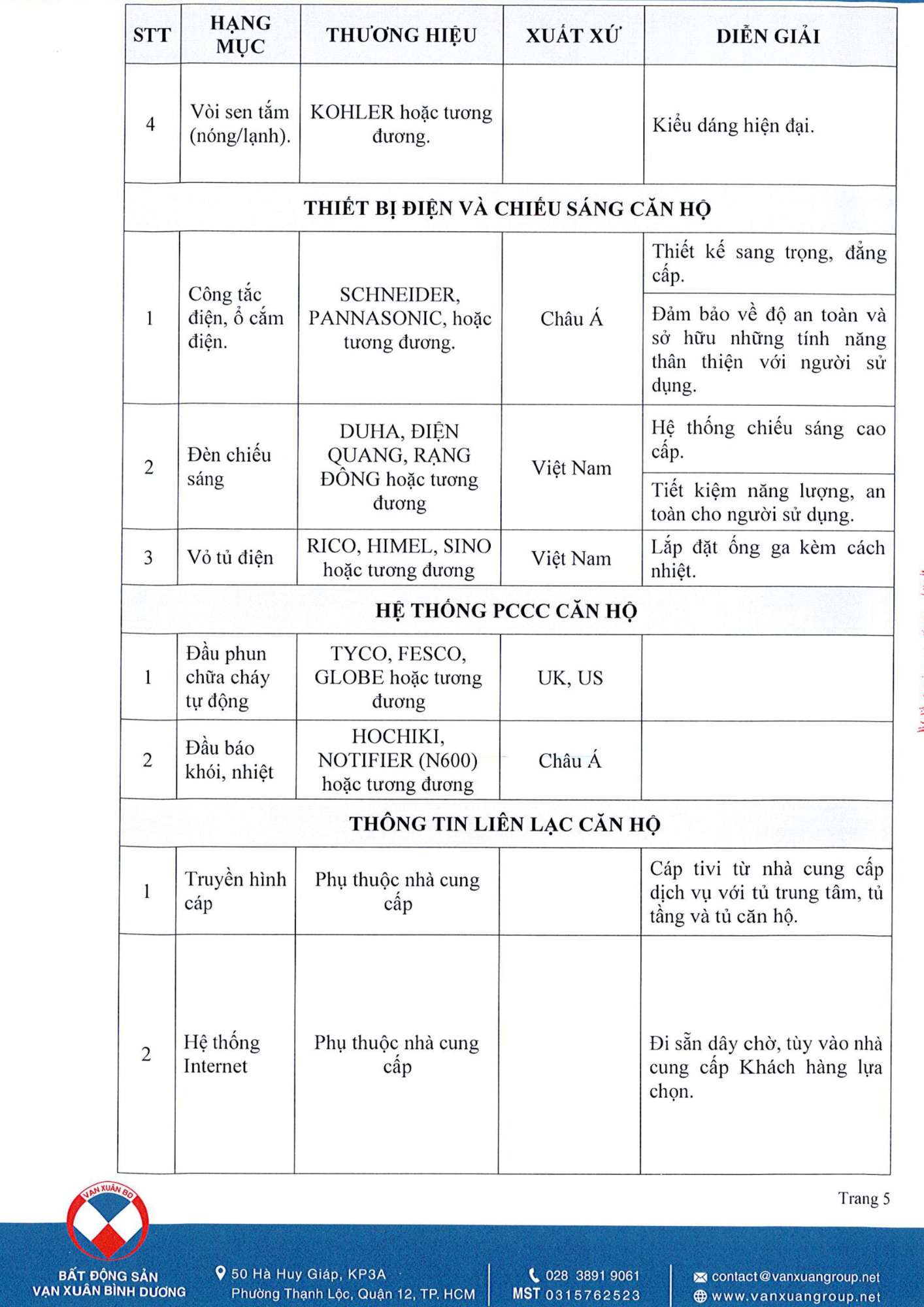 Trang thiết bị bàn giao của HPO Central