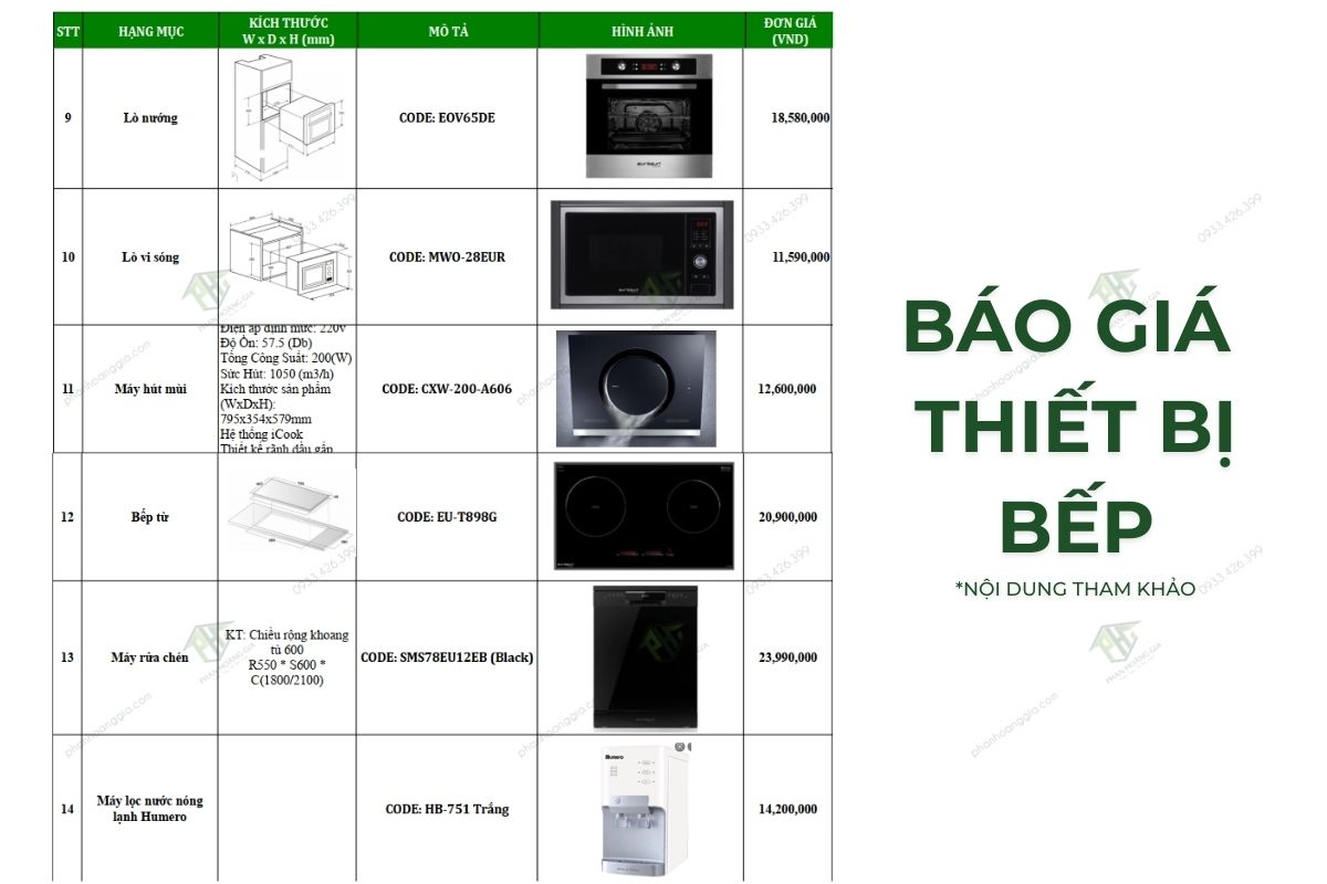 Báo giá thiết bị bếp