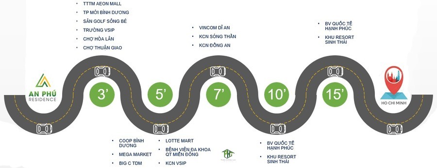 Nhà phố Bình Dương An Phú Residence