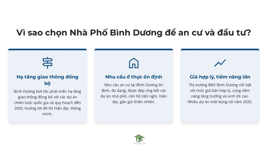 Các lí do nên chọn nhà phố Bình Dương để an cư và đầu tư