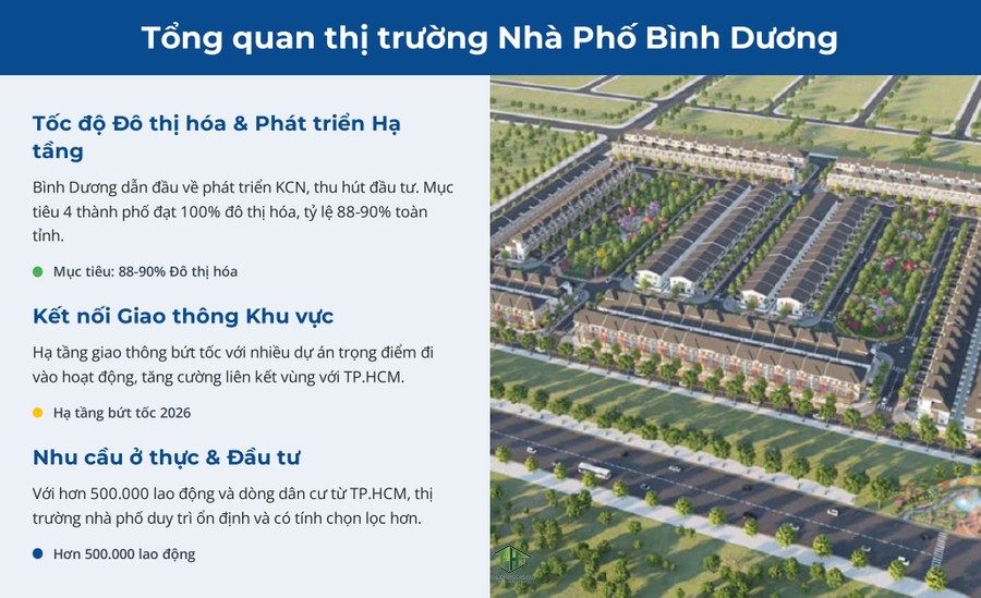 Tổng quan các dự án nhà phố Bình Dương